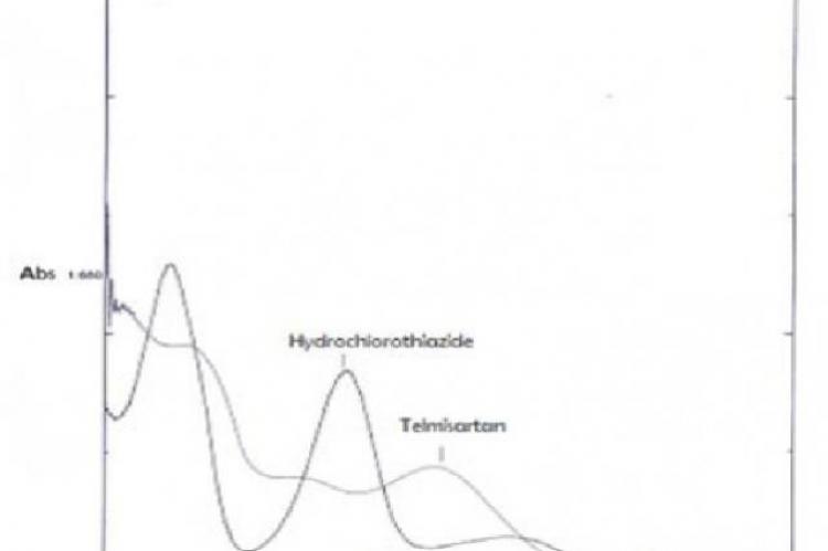 Overlain spectra of Telmisartand and Hydrochlorothazide