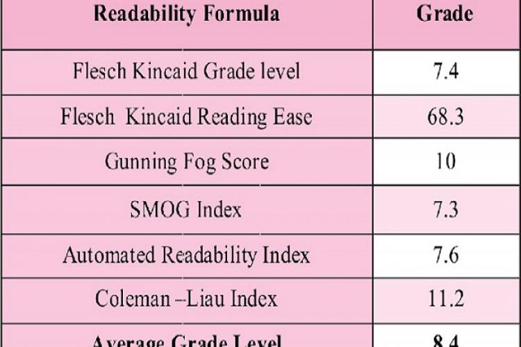 Flesch Grade Level Chart